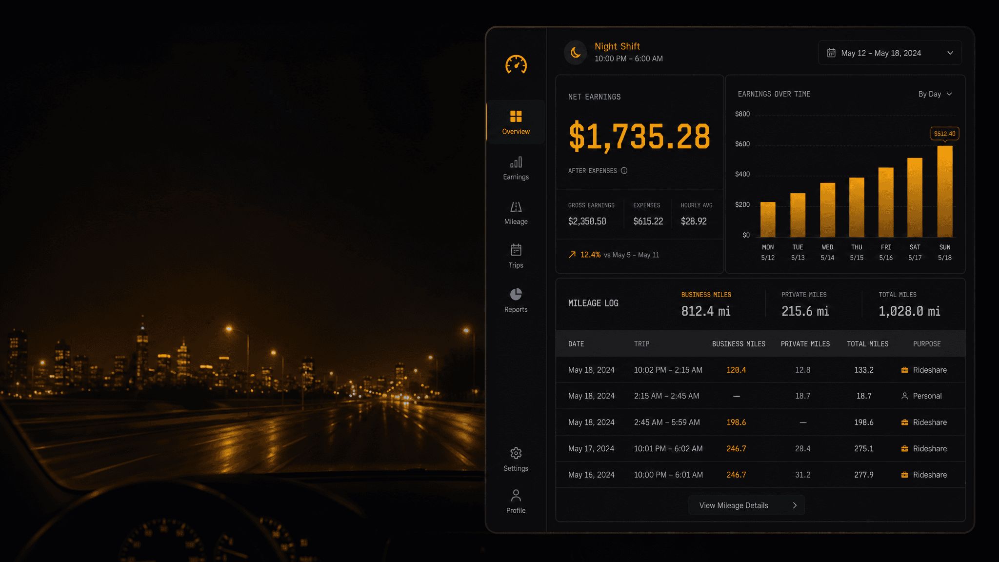Milemate dashboard showing a driver's net earnings, rising trend and mileage ledger