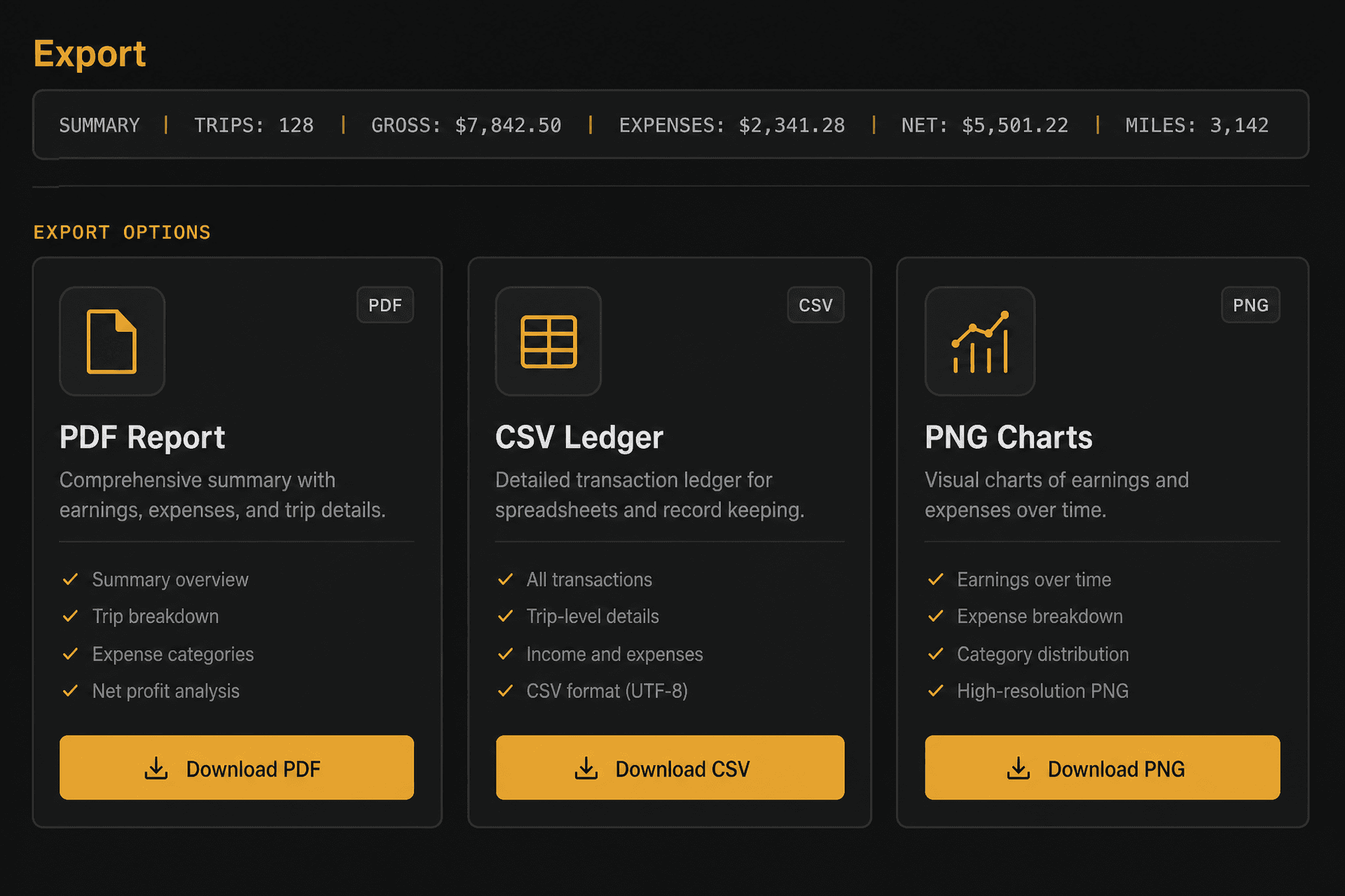 Export panel with PDF, CSV and PNG options